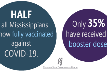 vaccination rate in Mississippi